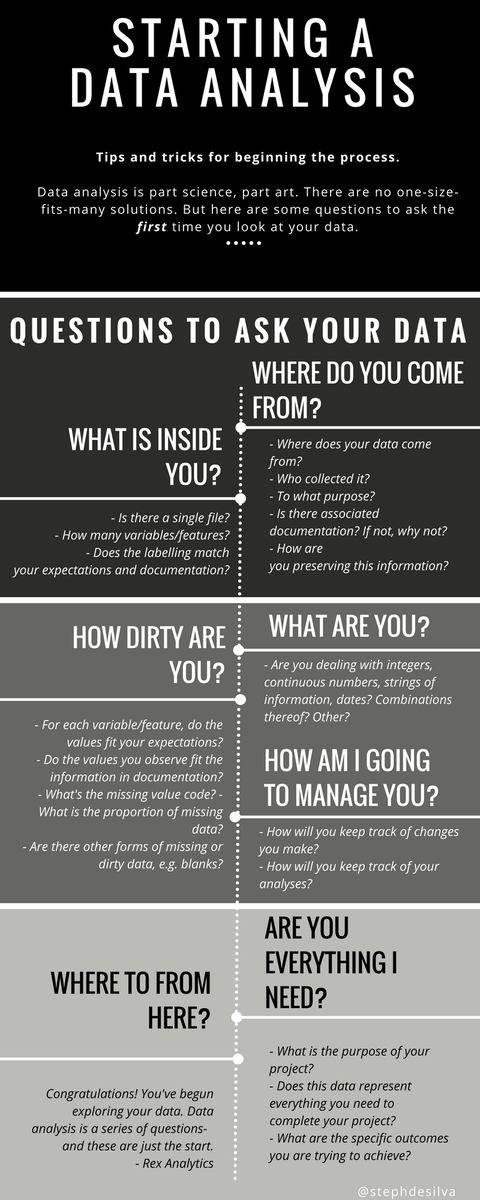 StephStammel's tweet photo. How I approach data analysis: infographic style https://t.co/lDebON2ta8