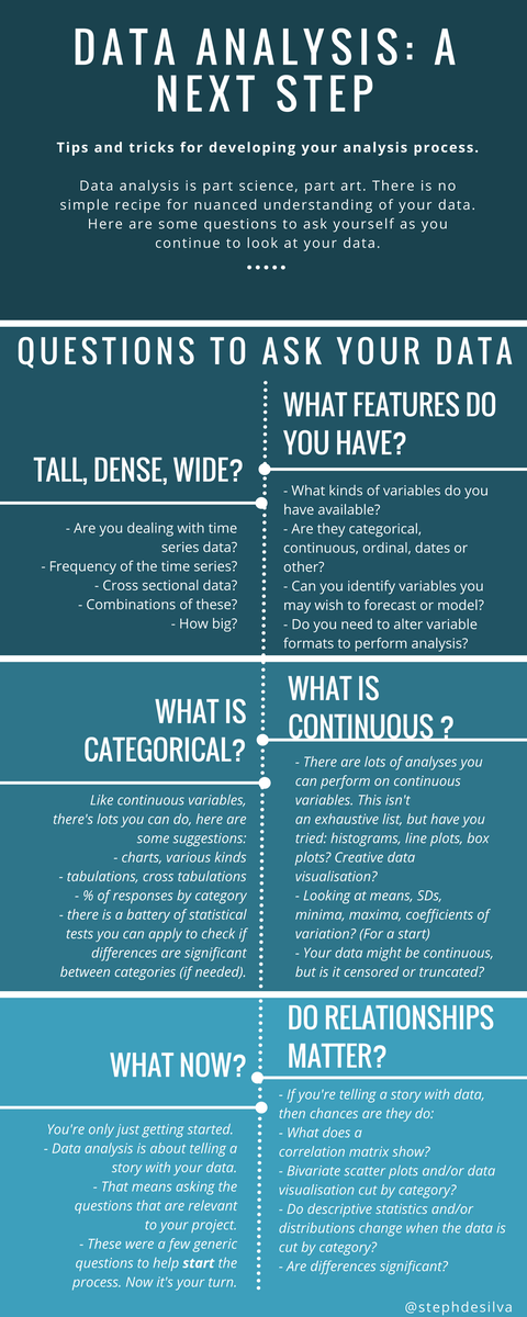 StephStammel's tweet photo. How I approach data analysis: infographic style https://t.co/lDebON2ta8