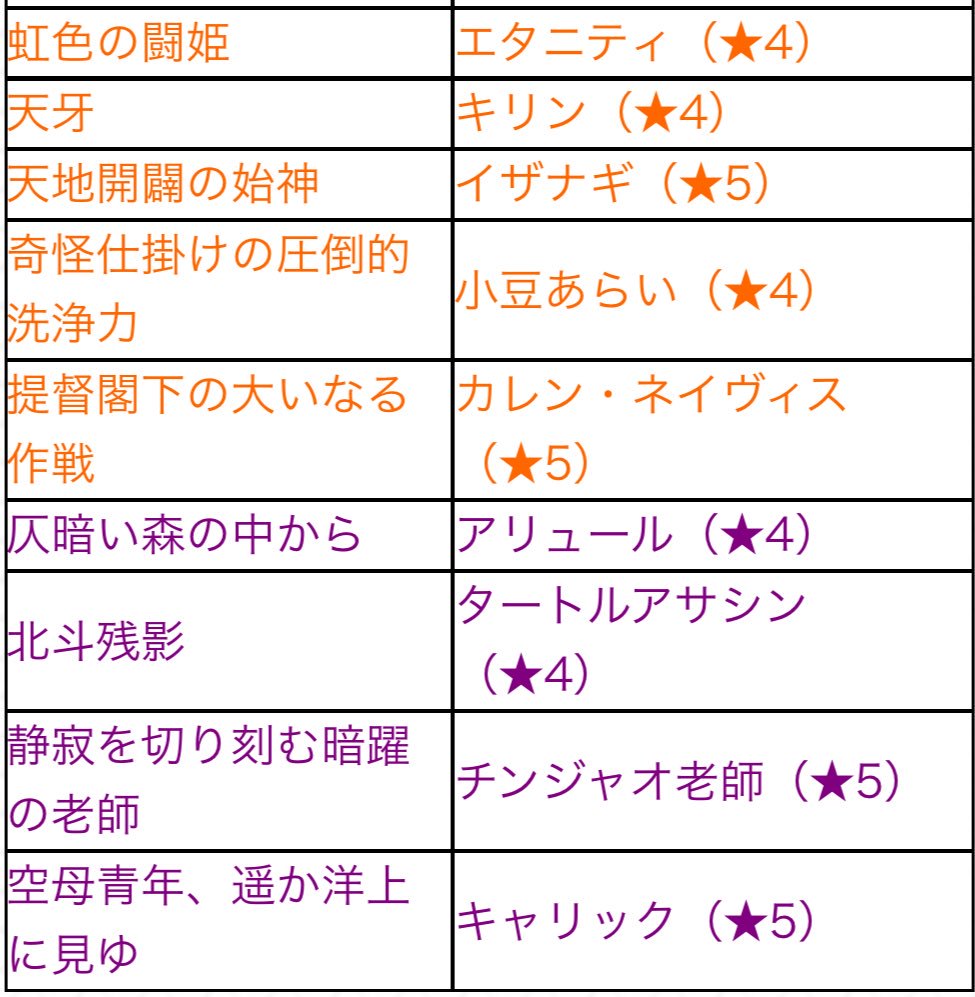 モンストアプデ Twitter श ध モンストアプデ Twitter श ध