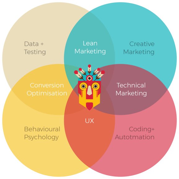 w3eradigital's tweet image. #websummit2017 stressed and evoked #growthhacking principles to ignite action thru patterns! #makeyourownlane #startups #DigitalMarketing #Mpgvip #defstar5 #SEO #SMM #socialmedia #AI #marketing #BigData #truenorth #technology