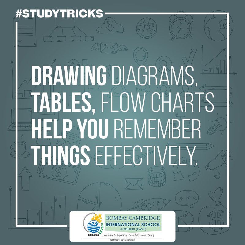 bcis_east's tweet image. Draw diagrams to pick up the context easily. #StudyTricks #BCISEast