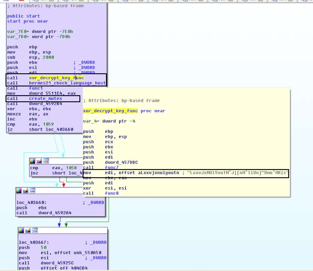 Vitali Kremez tweet media