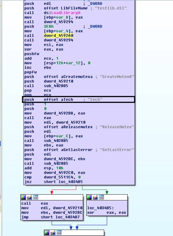 Vitali Kremez tweet media