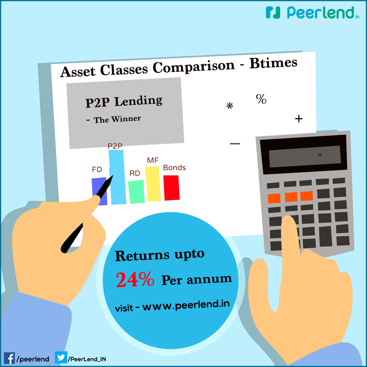 PeerLend_IN's tweet photo. P2P platforms connect Borrowers to Lenders faster and cheaper than any bank. P2P lending has grown rapidly in recent years and is a new source of fixed income for Lenders.
visit https://t.co/XtCKfPCVdH for more details
#P2P #P2Plending #OnlineLending #1P2P #NBFCP2P https://t.co/VzxDK1Ea7H