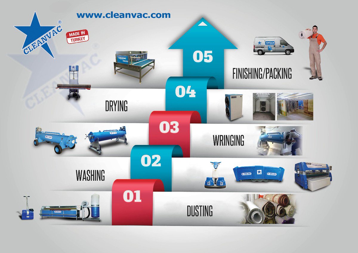 GServces's tweet image. 