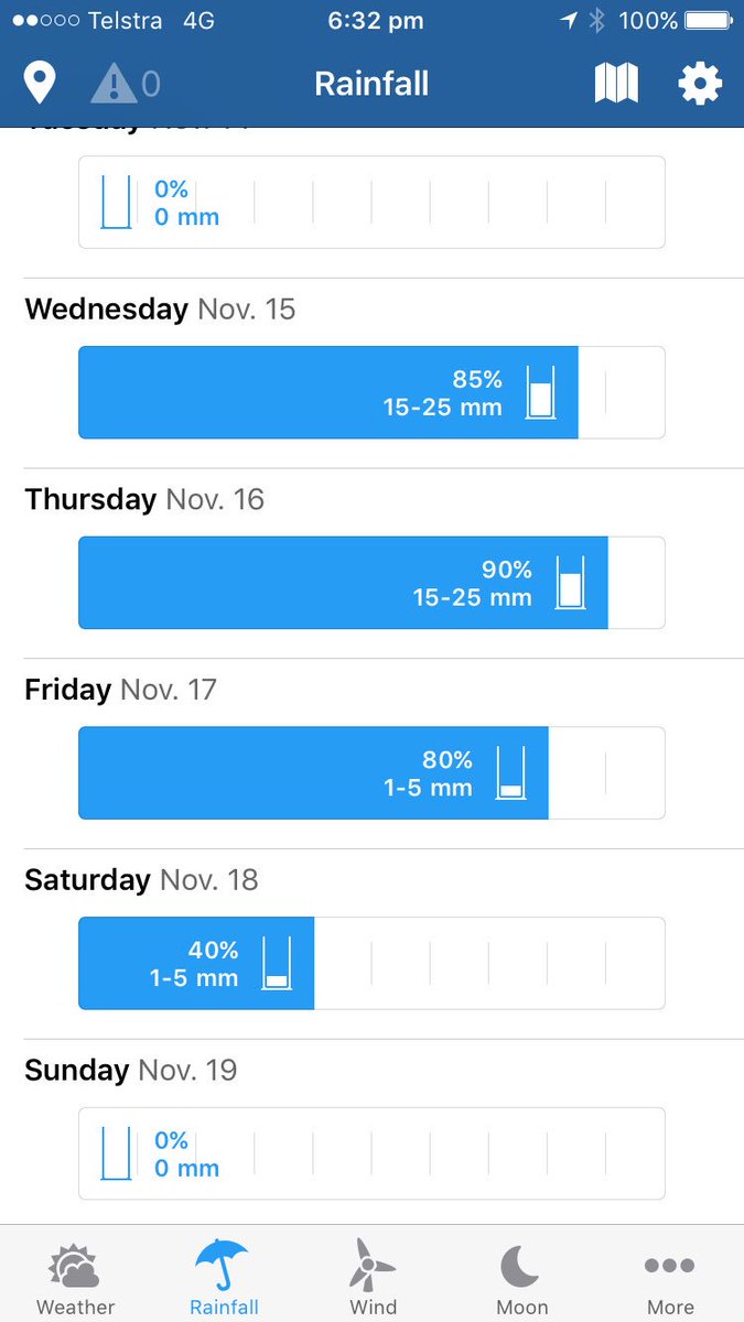I do hope that this forecast is somewhere close to accurate. ☔️️