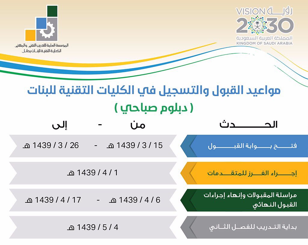 موعد تسجيل الكلية التقنية