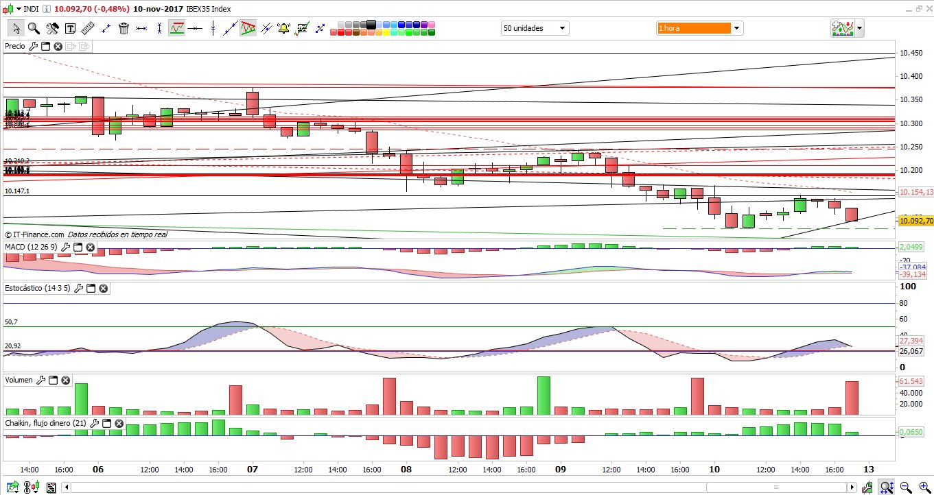 GRAFICOS IBEX - Página 36 DOfyaFnXUAEts1e