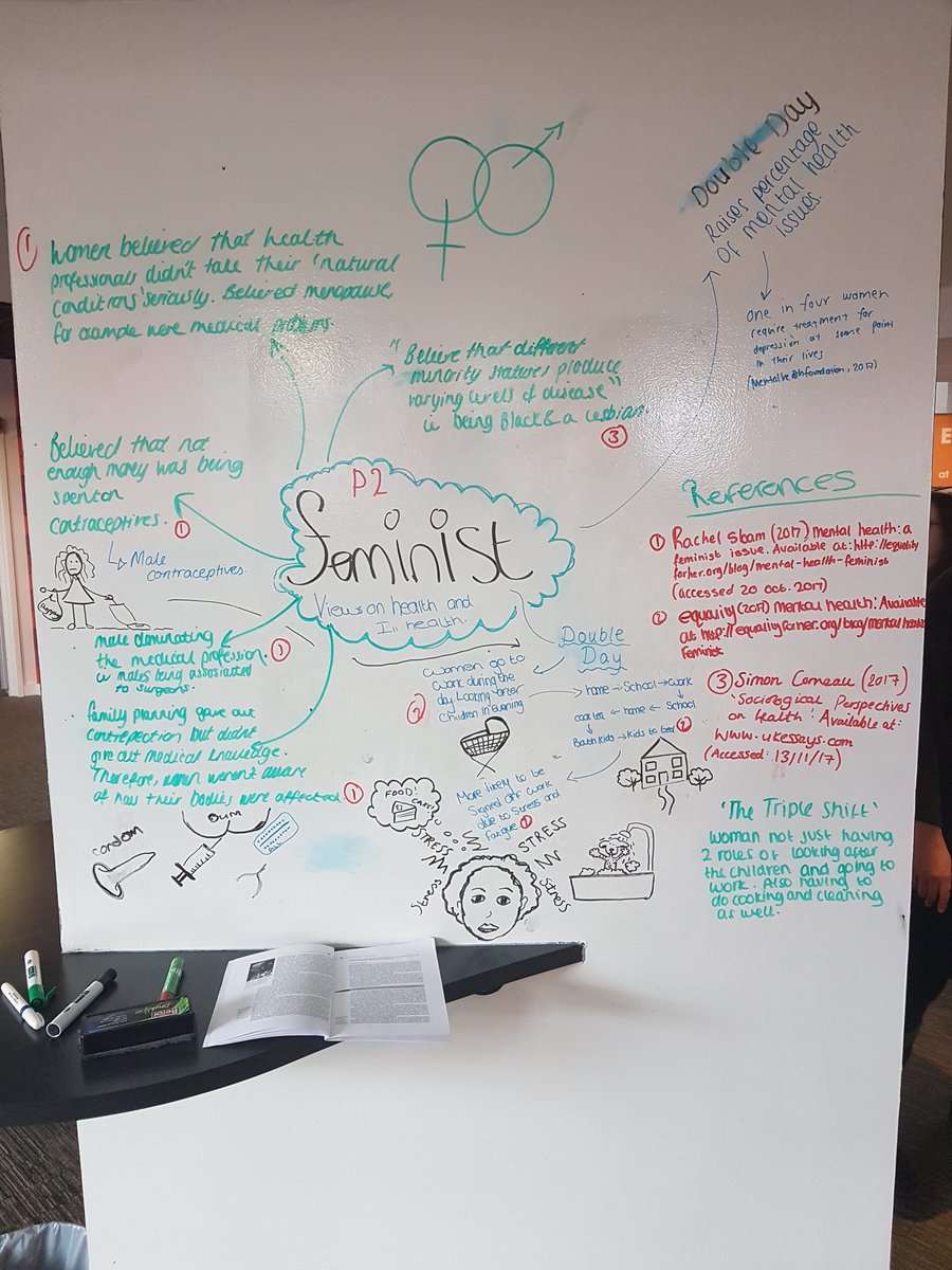 CCNL3HSC's tweet photo. Excellent collaborative work by our @norwichcollege students on sociological views on health in @ccnenterprise this morning :) #creativelearning #unit7 https://t.co/X6MBA1cgjp
