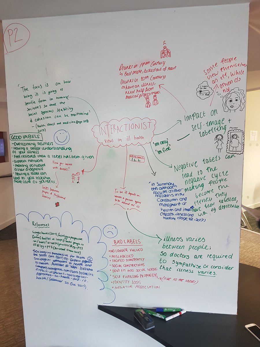 CCNL3HSC's tweet photo. Excellent collaborative work by our @norwichcollege students on sociological views on health in @ccnenterprise this morning :) #creativelearning #unit7 https://t.co/X6MBA1cgjp