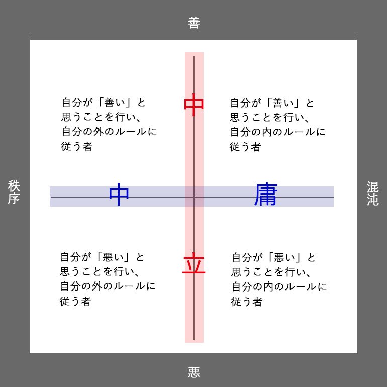 ワルツ 情緒はメチャクチャ على تويتر ふと思い立ってこういうテンプレ作ったからお宅のお子さんをfgo的な属性で分けてほしい 見たい Fate界の善悪秩序混沌の基準はwikiとか見てくれさい