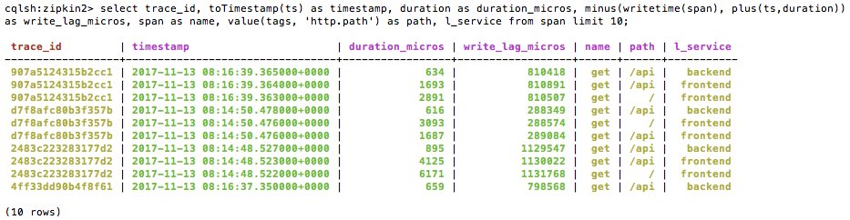 #Zipkin 2.3 allows querying across all services and introduces #Cassandra 3 support github.com/openzipkin/zip… thanks <a href="/mck_sw/">💧 mck 🦎🐬</a> @dtornkaew