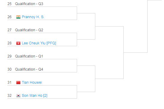 CHINA OPEN 2017 Premier Super Series BadmintonCentral
