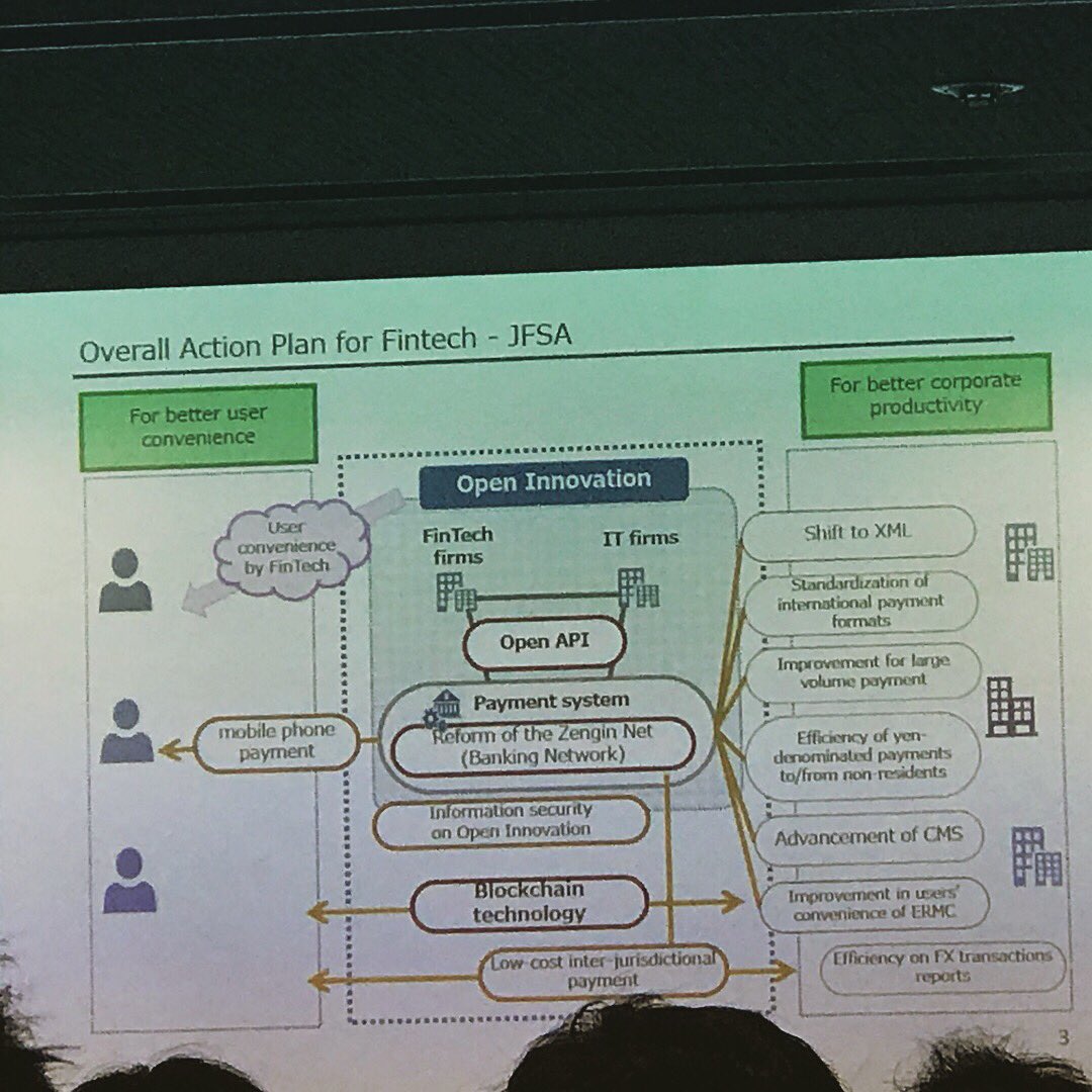 gverdian's tweet photo. Full house today at the International Blockchain Conference in Tokyo. Presentations from Tokyo Government, Japan FSA and industry detailing the initiatives in Japan. Tomorrow is the TC307 plenary. #blockchain #BlockchainISOStandard #tokyo https://t.co/iwqplITjVZ