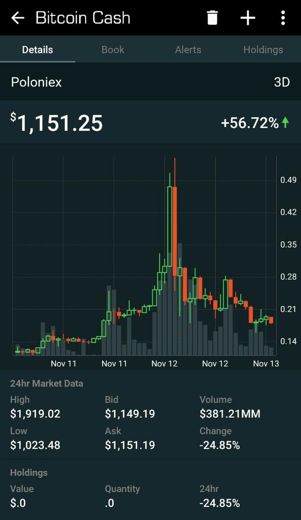 seryi_KardinaI's tweet photo. Did you see a more beautiful fuck that this one? $bch #bcshit https://t.co/Ui7q4tDtxj