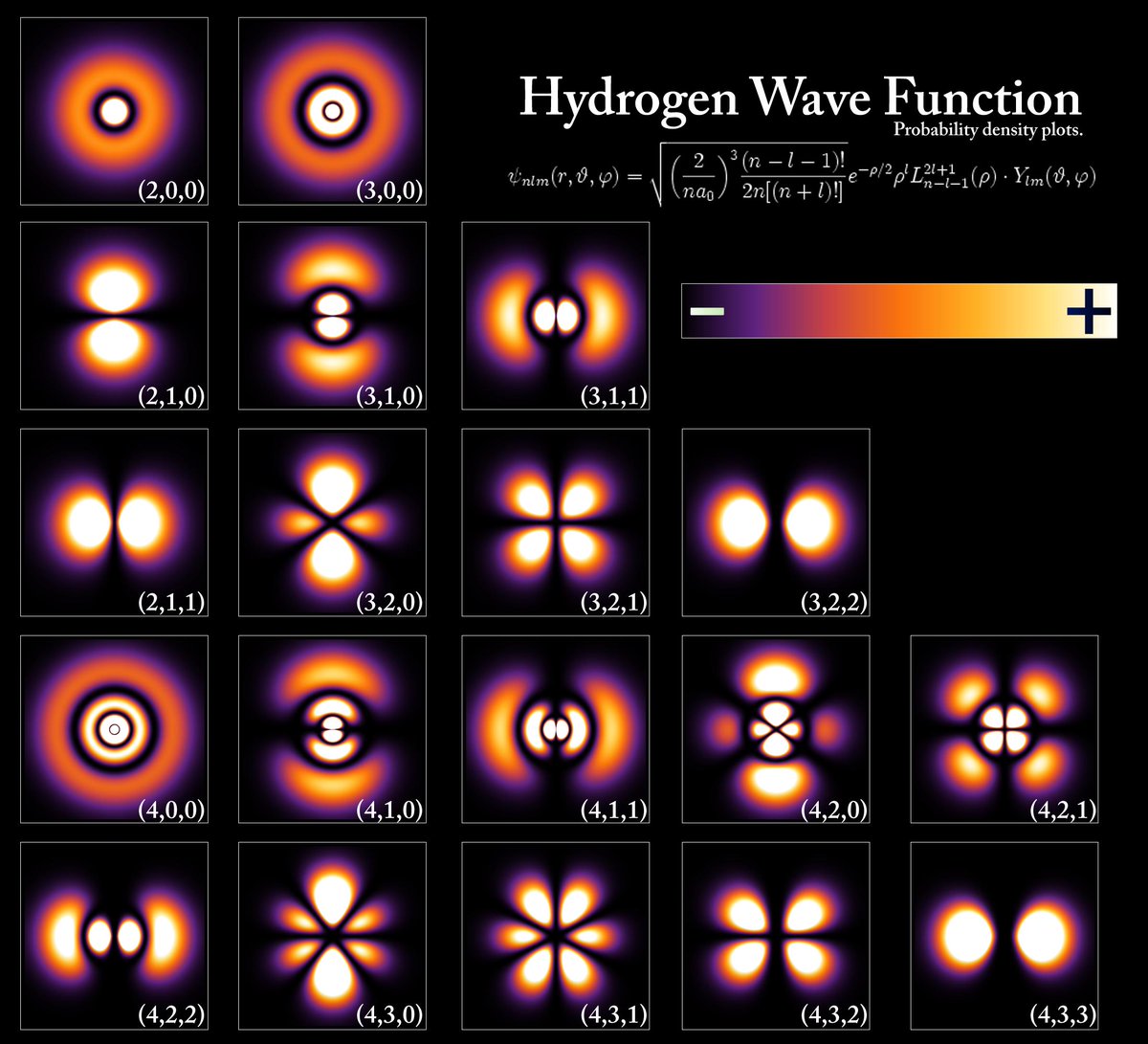 تويتر \ hector 🥒 على تويتر: "El átomo real de hidrógeno es puro arte! Abandonad el aburrido (y erróneo) nodelo de Bohr! #beautyOfPhysics https://t.co/kmacLzkIBs"