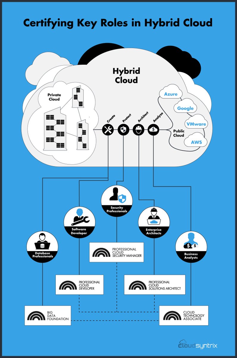 CloudSyntrix tweet media