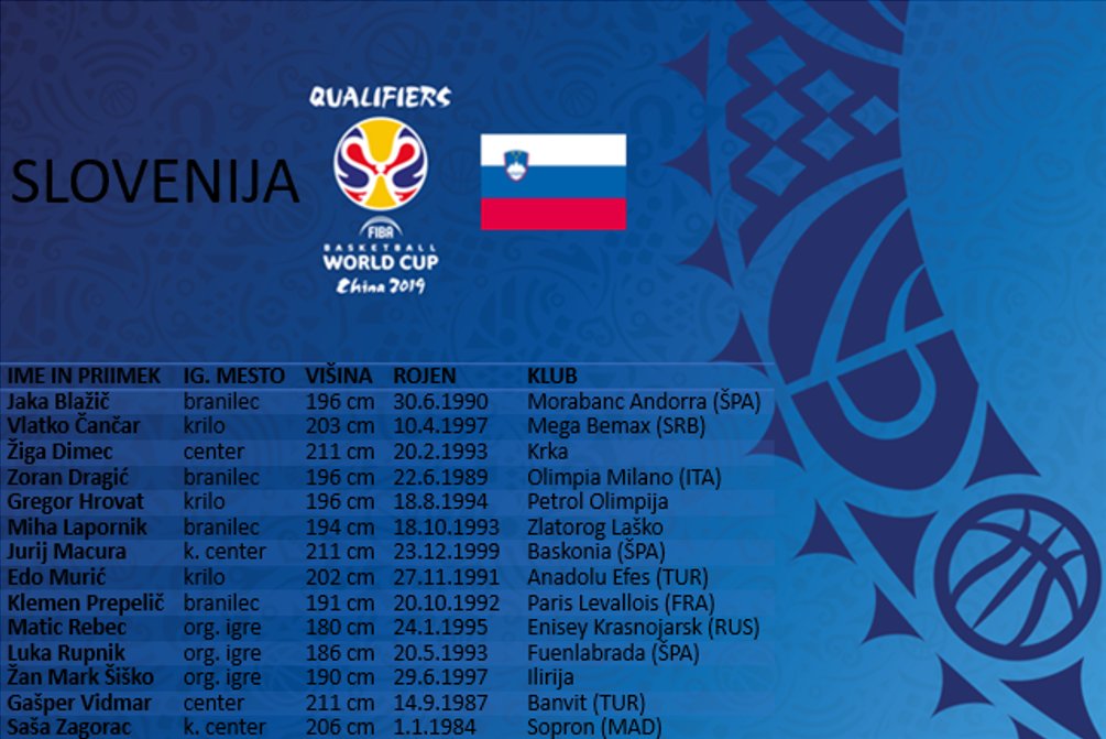 lot slovenia world cup preliminarii