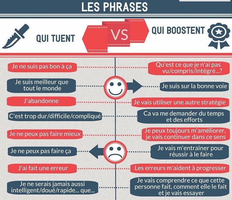 EdenredFrance's tweet photo. Petit rappel de l'importance des mots #management #motivation #ThinkPositive via @michaelpagefr https://t.co/HzolL2au68