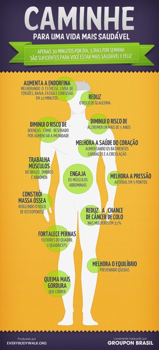 I'm at Léo Furtado w/ <a href="/cs2elaine/">Elaine #TimBeta</a> <a href="/cesarbetade/">Cesar Silva#Betalab</a> swarmapp.com/c/i839JluDG84