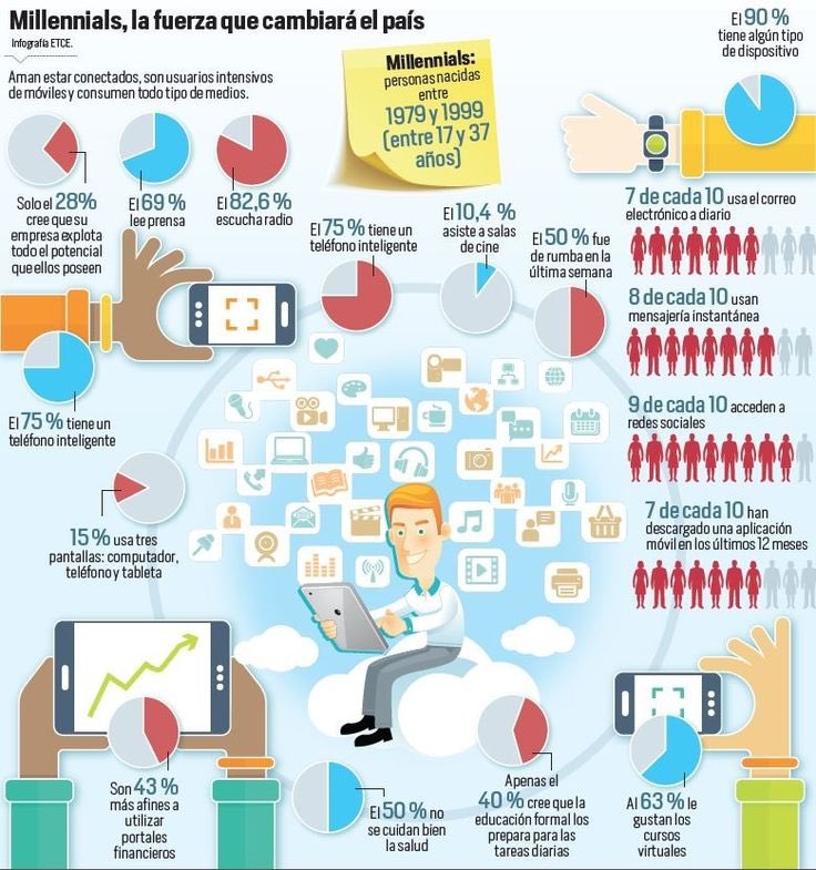 Millennial Generation