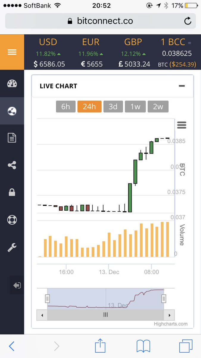 ビットコネクト