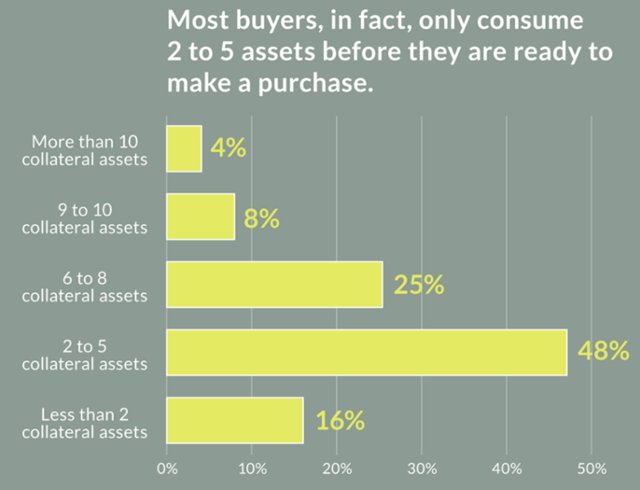 OneNetDesign's tweet image. 8 Unexpected Inbound Marketing Facts About B2B Buyers. ow.ly/2lU330gxosr #inboundmarketing #b2bmarketing