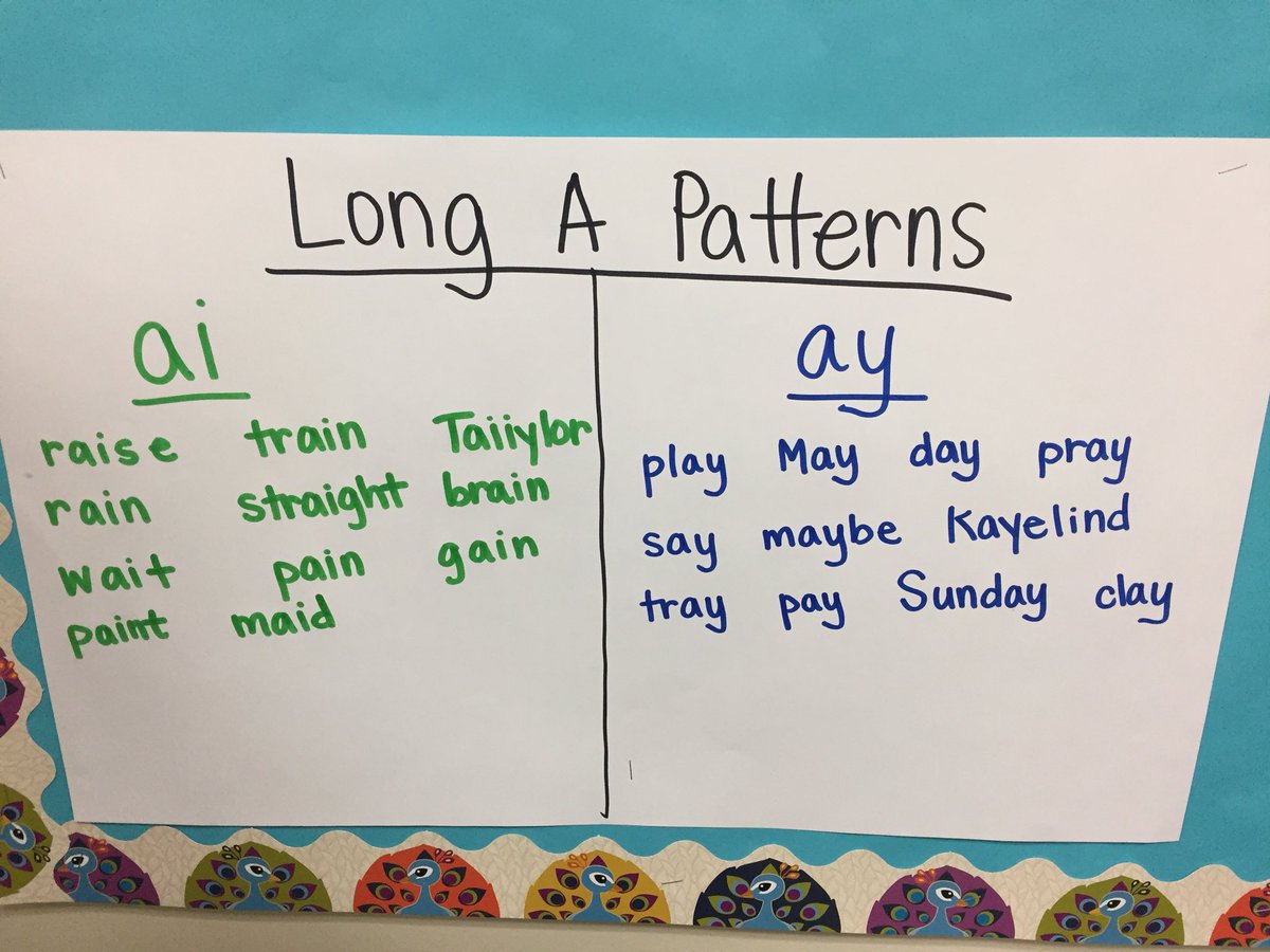 HuffmanSecond's tweet photo. Our Word Study pattern this week is Long a (ai/ay). We came up with words today and will find more throughout the week. https://t.co/Ct2OxH8h0O