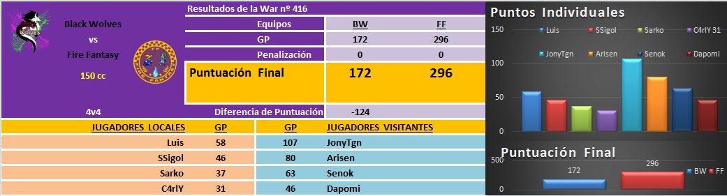 [War nº416] Black Wolves [BW] 172 - 296 Final Emblem [FE] DOh07EJWsAEkHEh