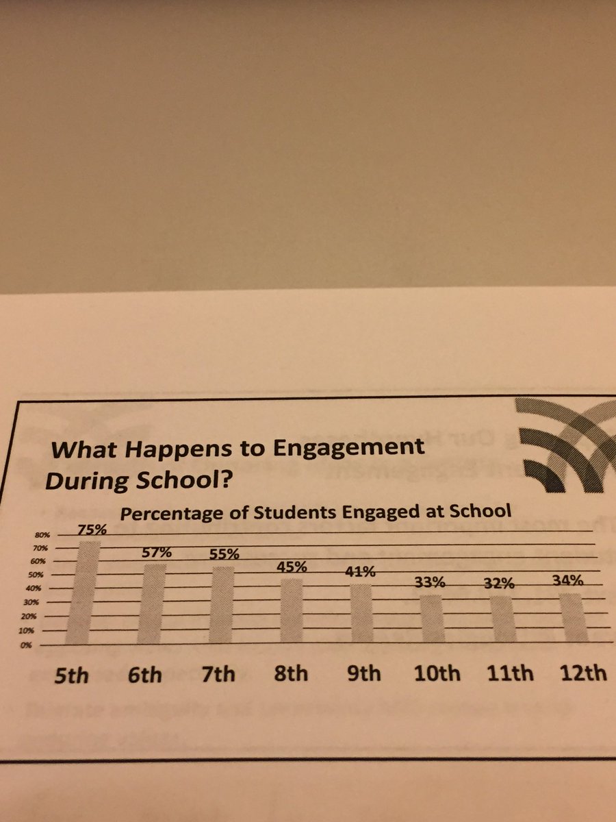 We have to find a way to keep students engaged in learning