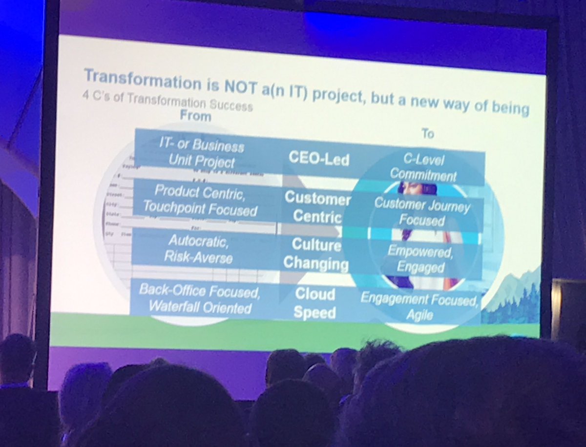 aytekin_celik's tweet photo. Digitale Transformation in Unternehmen ist kein einzelprojekt sondern eine neue neue Haltung. #HightechSummit2017 #Digitalisierung #ai #ki https://t.co/TQP2jFrxhe