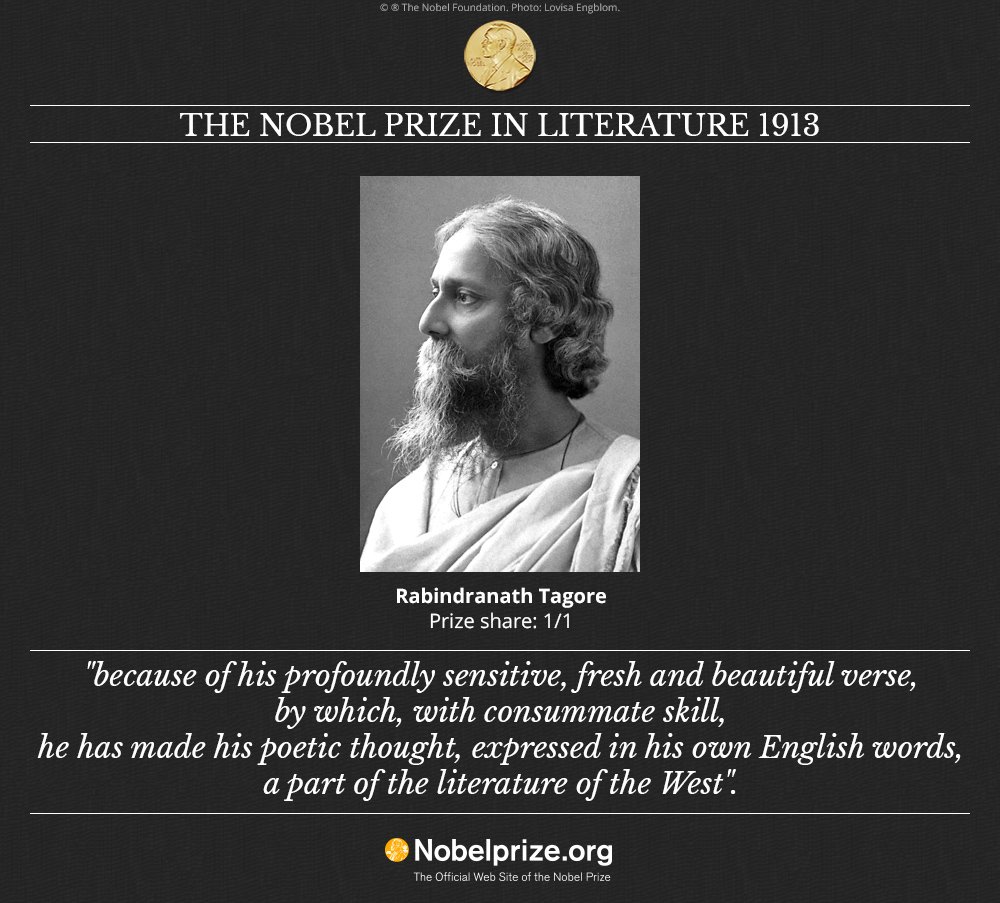 tagore nobel prize acceptance speech