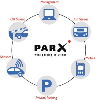 PARX SPS complete on and off street #SmartParking solutions for #SmartCity #Parking management including user and enforcement #app, back-office, occupancy sensors, ALPR cameras, and more #SCEWC17 bit.ly/EZPSYS