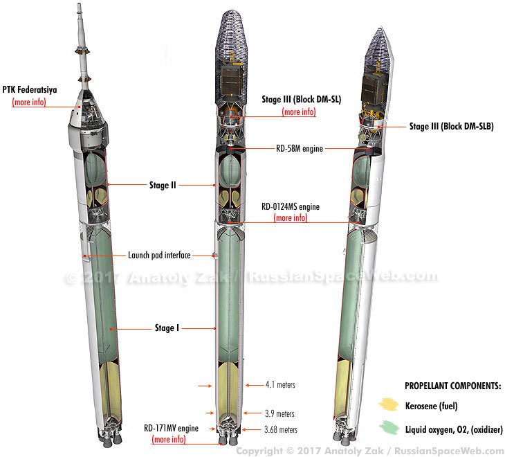 "Oryol" next-generation manned spacecraft - Page 2 DOhOS-iW4AAc845