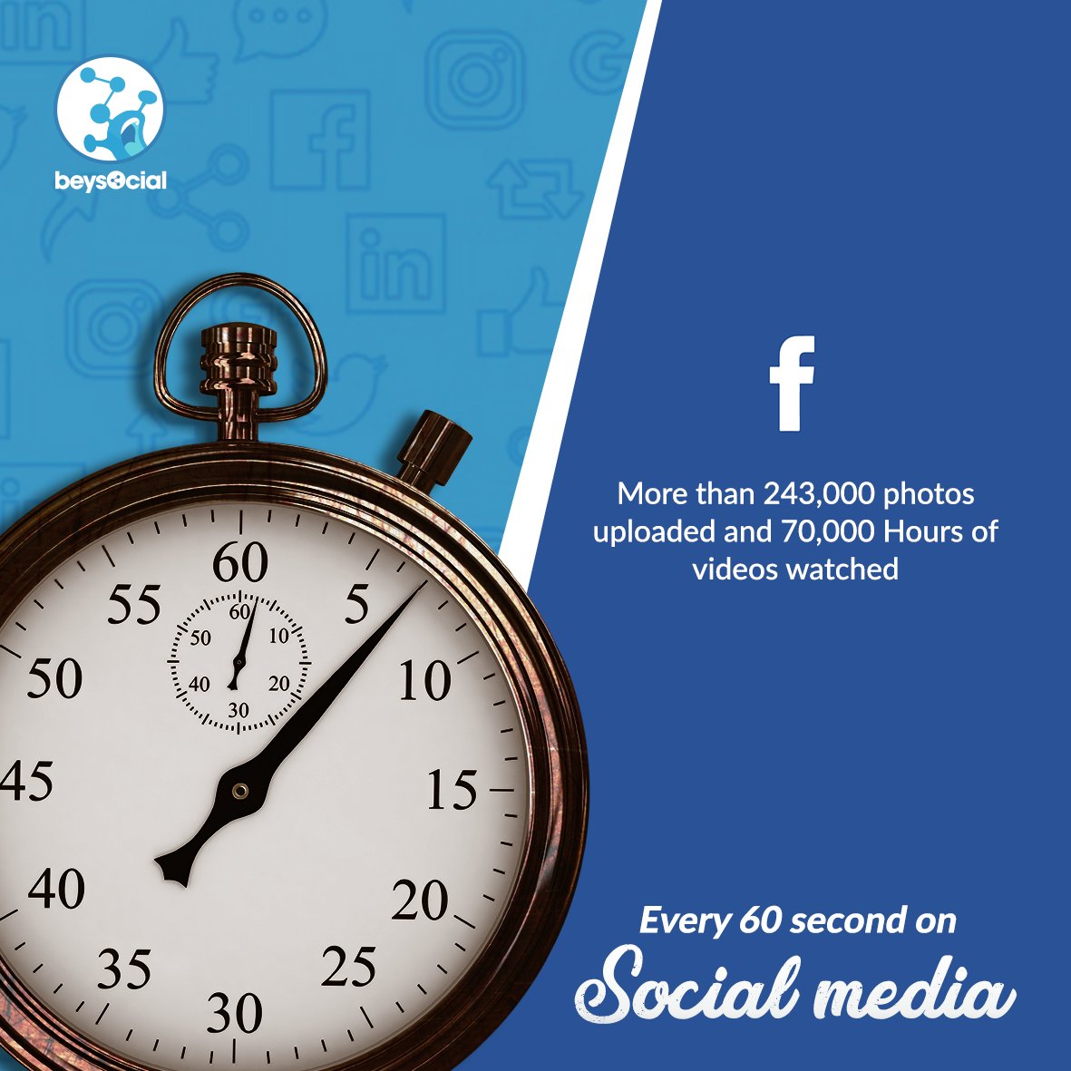 BeySocial tweet media