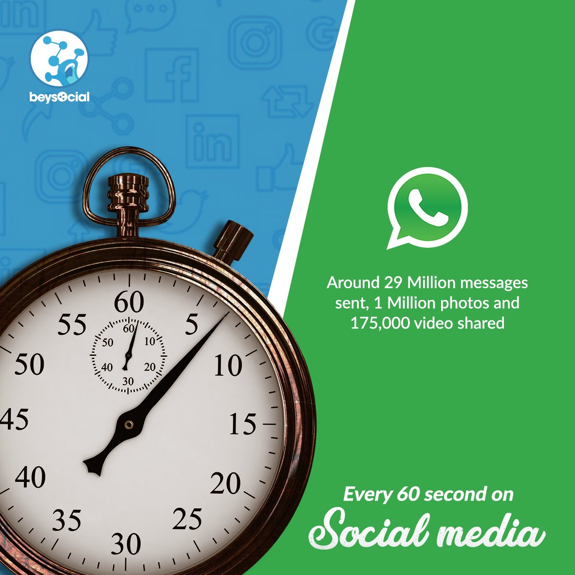 BeySocial tweet media