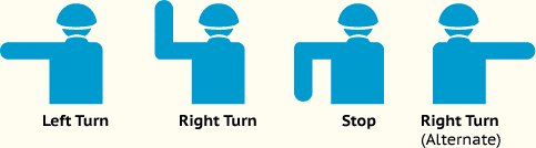 Make sure you know these hand signals so drivers know your next move, because Safety Doesn't Happen By Accident! #bikesafety #AlertTodayFL
