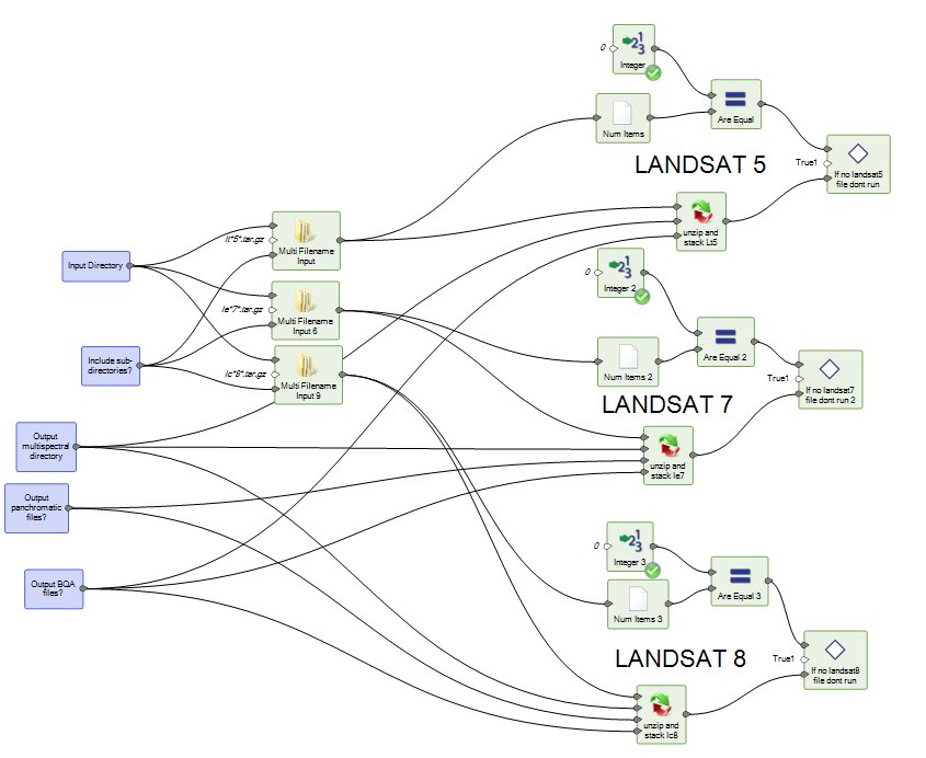 evwinter7's tweet photo. Want to find out how to get #erdasimagine to find files, rather than specifying them yourself? Then come to my talk on #SpatialModeler Tips and Tricks #SGeoC17 https://t.co/orev4zNCJa