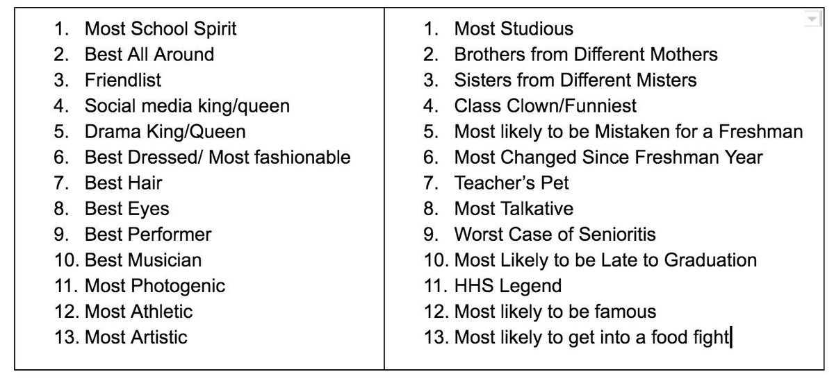 Most likely to be famous⁉️ Vote for me guys