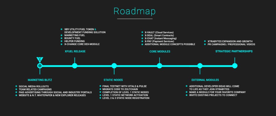 $XBY Great project based on Proof of Signature. Active development. 7M Market cap. Huge accumulation. RSI, UO and WT hungry of upside. $Crypto