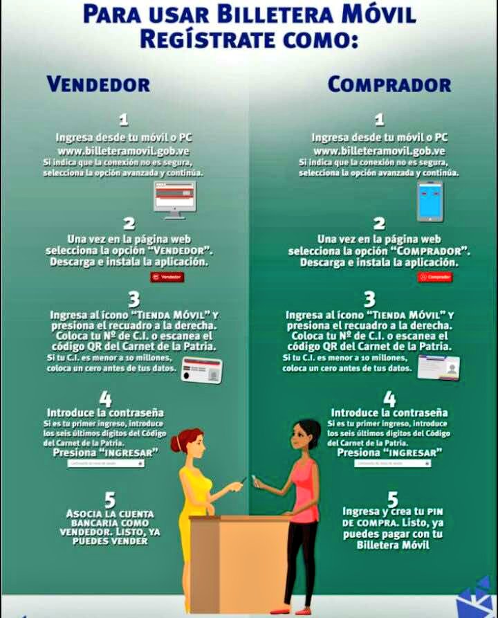 FreddyBernal's tweet photo. Los venezolanos ahora contamos con la #BilleteraMóvil para pagar nuestros productos Clap a través del código QR del @CarnetDLaPatria.  #VenezuelaVenceElCerco https://t.co/okfk9b5U4k
