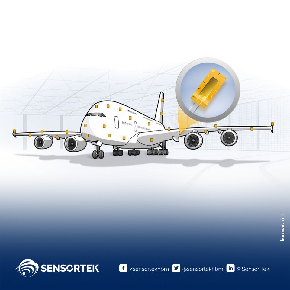 sensortekhbm's tweet photo. Uçakların yorgunluk testi için sensörden yazılıma kadar ölçeklenebilir ölçüm sistemleri.
#hbm #sensortek #hbmtürkiye #test #uçak #straingauge #gerinim https://t.co/6ThLKxbxjO
