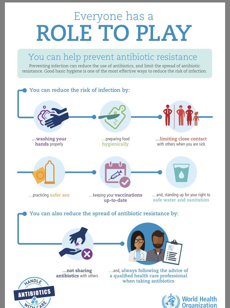 sasocp's tweet photo. Everyone has a role to play in preventing antibiotic resistance . What is your role ? Keep posting your activities #WAAW https://t.co/OClv5CKgZL