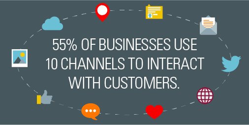 download managing channels of