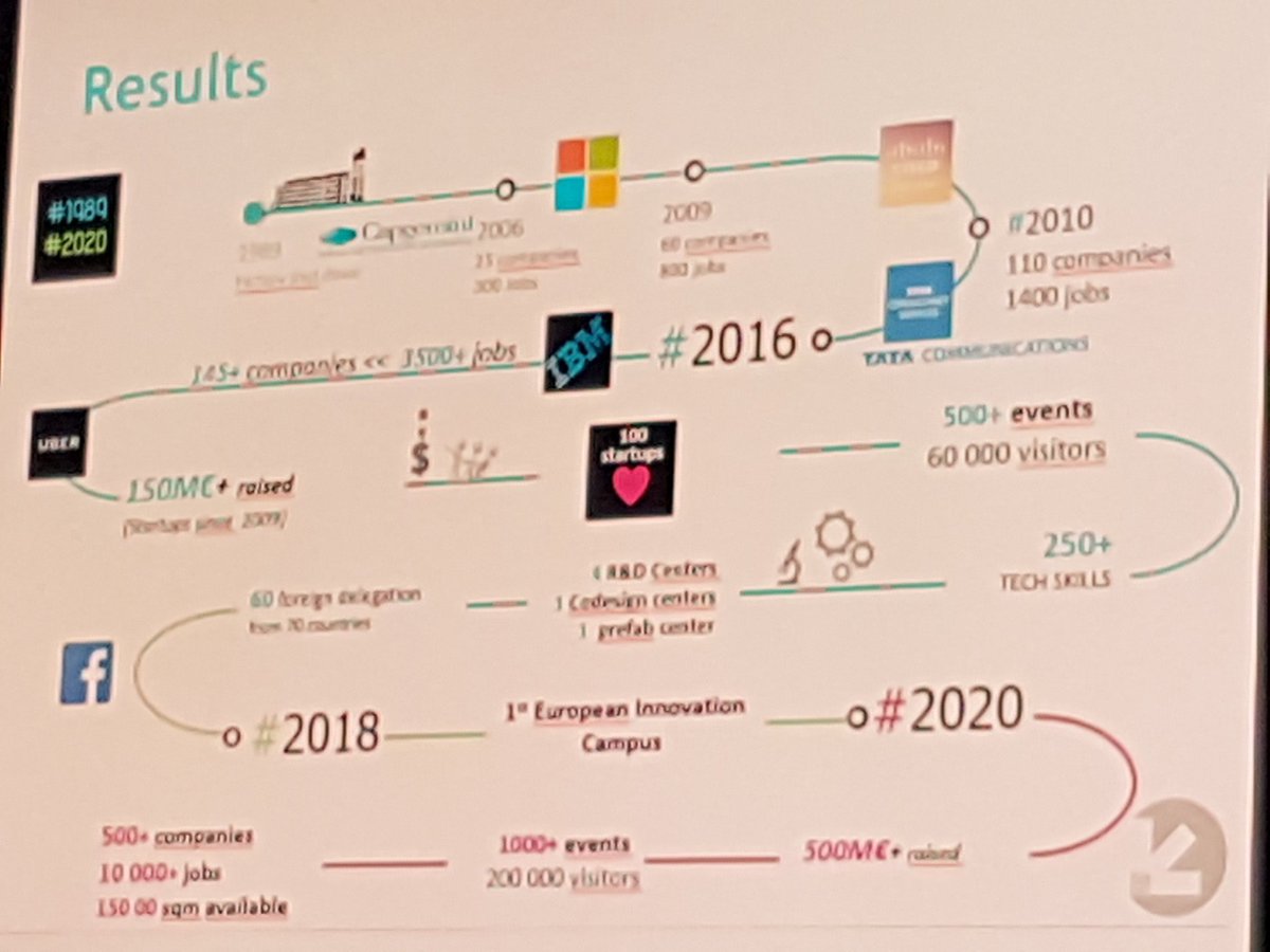 NILGA_EER's tweet photo. @euratechnologie says an incubator isn't enough: create an ecosystem, be a #catalyst for connections #ieer https://t.co/148ZGZVcMx