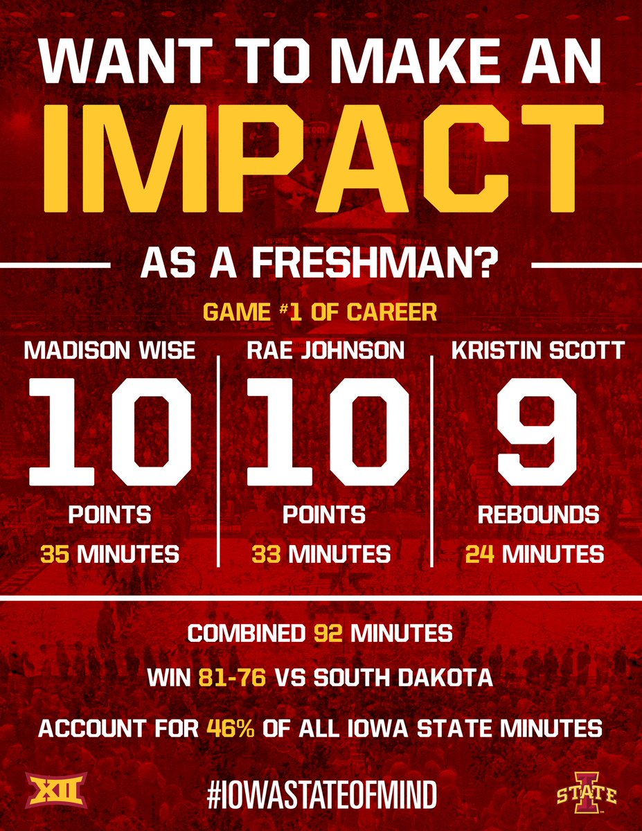 CycloneWBB's tweet photo. Our freshmen made a huge contribution in our season opener Friday!
#ImpactFreshmen 🌪🏀 https://t.co/CelB9ay14T
