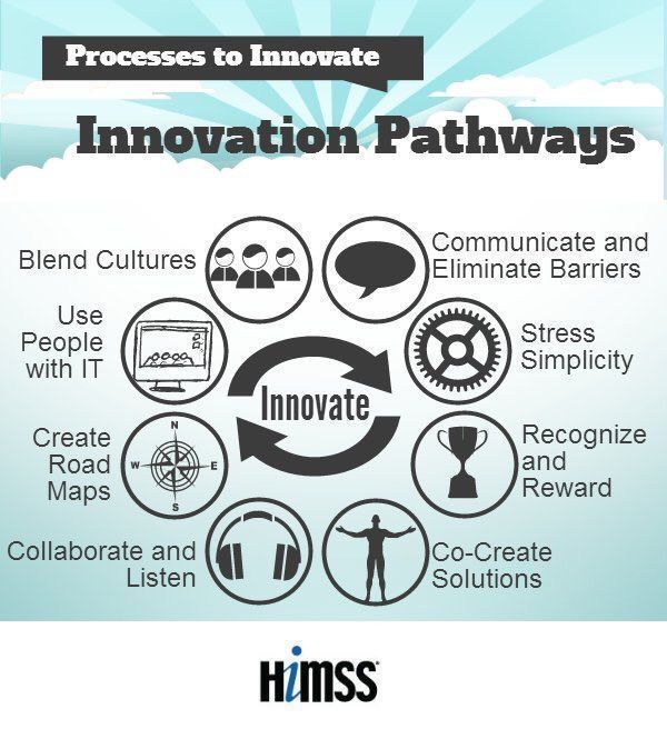 DigitalKeith's tweet photo. The #Innovation Pathways
[@evankirstel]
#Leadership #GrowthHacking #Marketing #startups #SEO... by #stackArmor https://t.co/P5xhEFLd3w