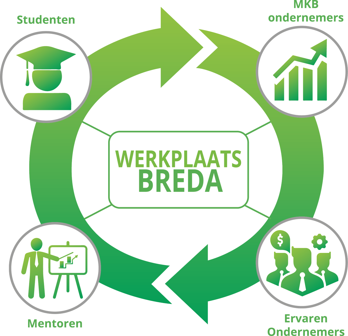 Werkplaats Breda; eindelijk ook op Twitter!
