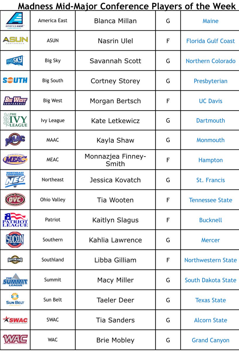 The Alcorn🌽State WBB🏀 tweet media