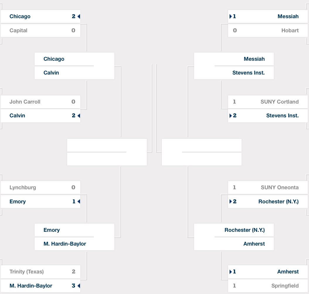 We've booked our place in the NCAA Sweet 16 for the 8th year in a row! Take a look at our half of the bracket: